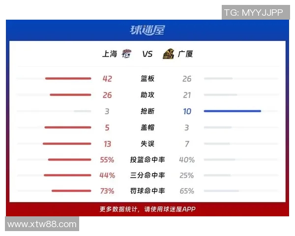 CBA精彩对决广东队与上海队比分分析与赛后点评