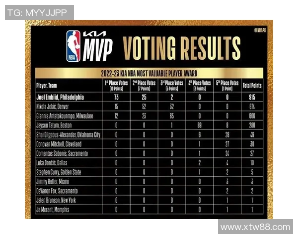 乔尔恩比德如何在NBA赛场上展现统治力与领导才能的双重魅力