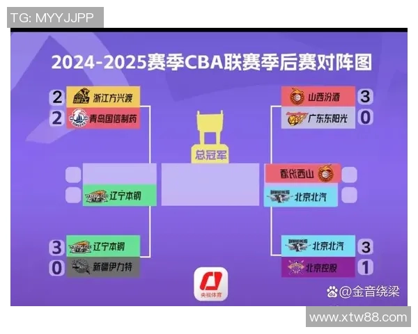 CBA广厦对阵浙江精彩直播全程回顾与赛后分析